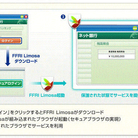 MITB攻撃からネットバンキングユーザを守る「FFRI Limosa」の新版（FFRI） 画像