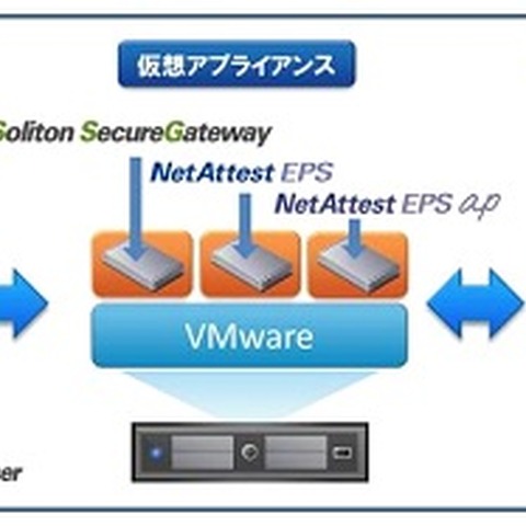 モバイルセキュリティの3製品をVMware対応の仮想アプライアンスに（ソリトン） 画像