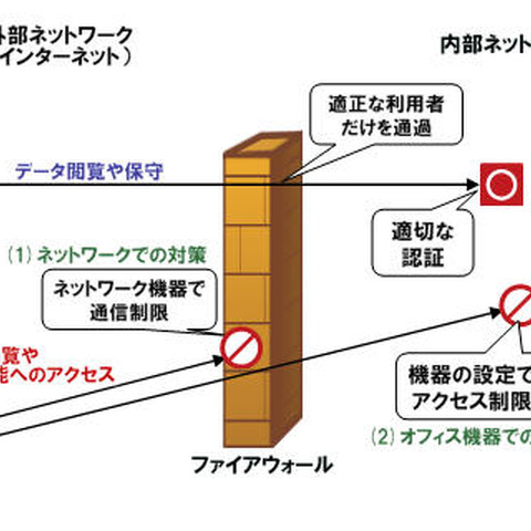 オフィスの複合機などにもセキュリティ方針の策定を--IPAが呼びかけ（IPA） 画像