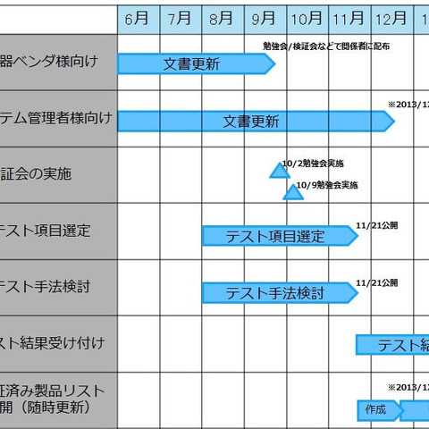 機器ベンダ向け「IPv6セキュリティテスト」の申し込み受け付けを開始（JPCERT/CC） 画像