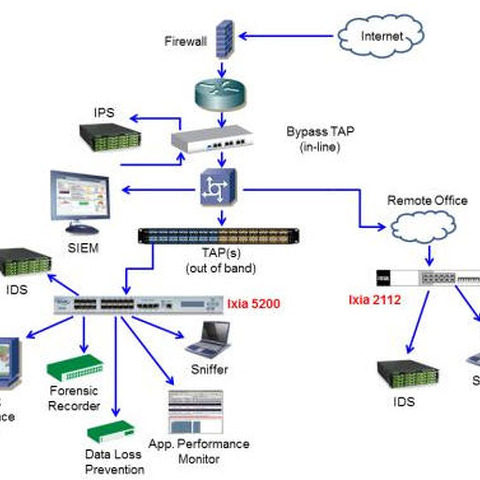 中小規模ネットワークの可視化に最適化したモニタリングスイッチ（イクシア） 画像