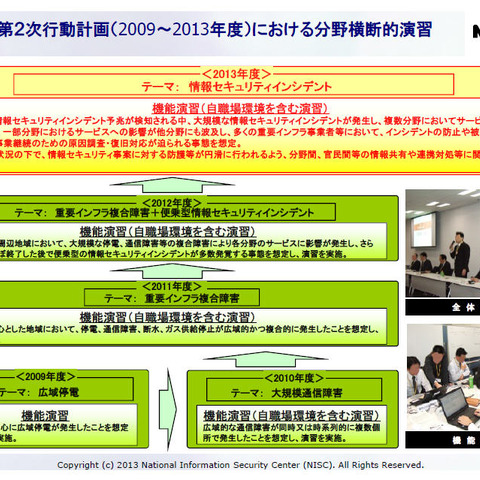 重要インフラの分野横断的演習「CIIREX 2013」、12月9日に開催（NISC） 画像