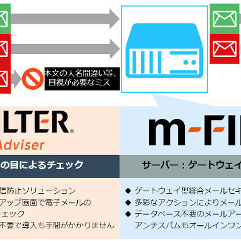 メールの誤送信における多層防御を実現するクライアントソフトを刷新（デジタルアーツ） 画像