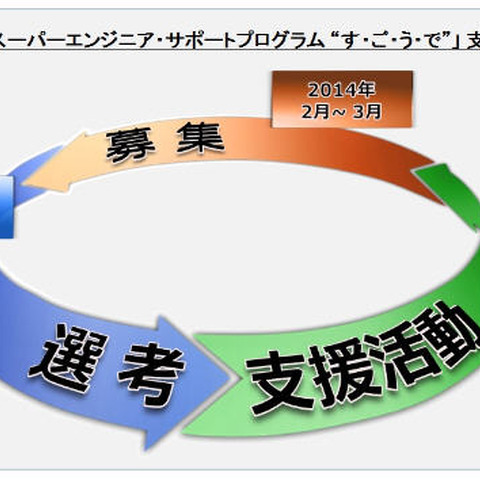 ITセキュリティ人材育成に活動支援、20歳未満の若者を対象（ラック） 画像