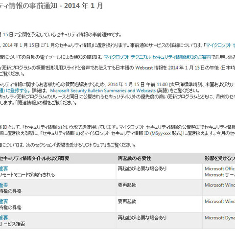 セキュリティ情報の事前通知、1月は「重要」のみ4件を予定（日本マイクロソフト） 画像