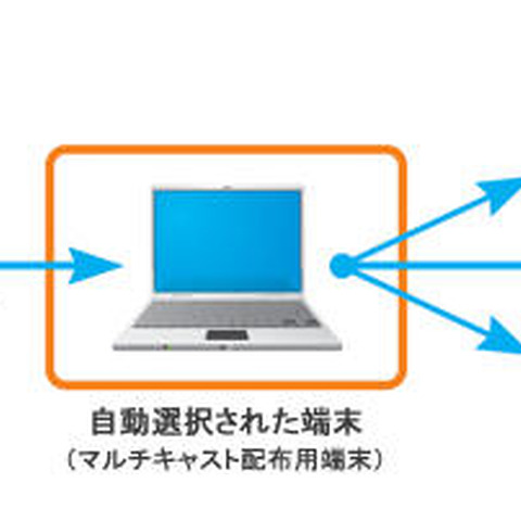 クライアント運用管理ソフトウェア「SKYSEA Client View」最新版を発売（Sky） 画像