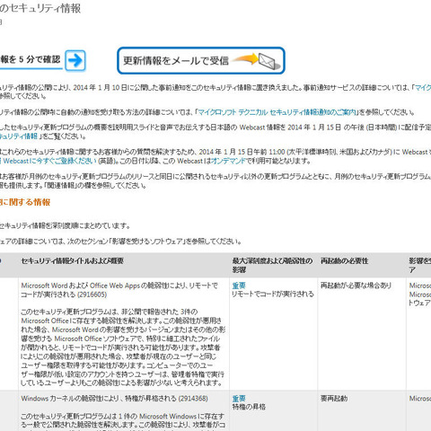 月例セキュリティ情報4件を公開、最大深刻度はすべて「重要」（日本マイクロソフト） 画像