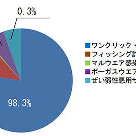 この時季特有の「福袋」などの言葉で誘い込む詐欺サイトに注意（BBソフトサービス） 画像