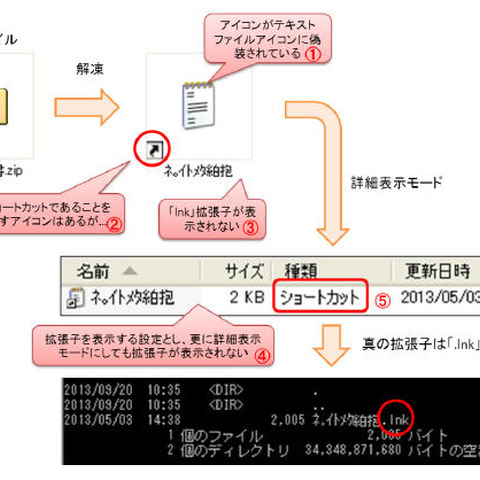 ショートカットファイルを偽装する標的型攻撃も確認--分析レポート（IPA） 画像