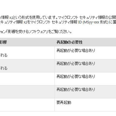 セキュリティ情報の事前通知、2月は「緊急」2件を含む5件を予定（日本マイクロソフト） 画像