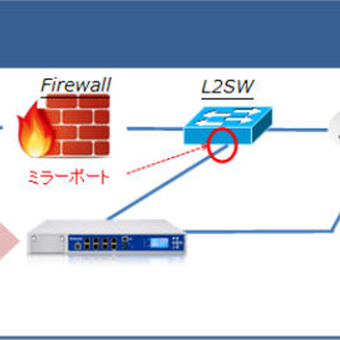 チェックポイントの診断用デバイスによる無料の標的型攻撃診断サービス（アズジェント） 画像