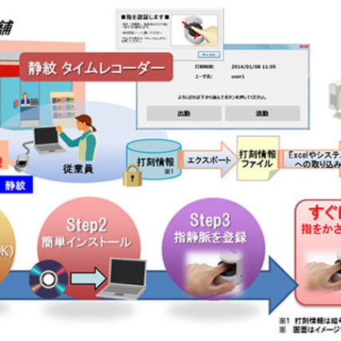 指静脈認証を採用したタイムレコーダーソリューション（日立ソリューションズ） 画像