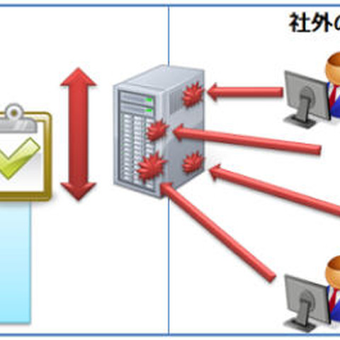 常設型の「脆弱性検証環境提供プログラム」の提供を開始（サイボウズ） 画像