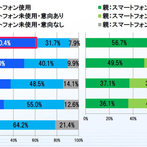 女子高生の半数以上が「ネット友達とリアルで会いたい・会った」--実態調査（デジタルアーツ） 画像