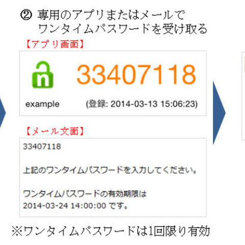 「＠nifty」のログインにワンタイムパスワード認証を追加（ニフティ） 画像