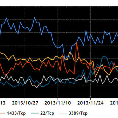 SSHやNTPサーバの探索と思われる活動が増加--定点観測レポート（JPCERT/CC） 画像