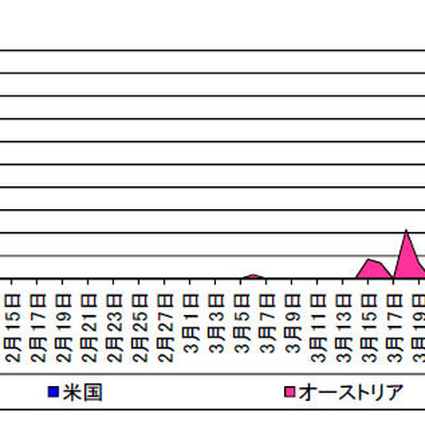 ビル管理システムに対する探索行為を検知、対策を呼びかけ（警察庁） 画像