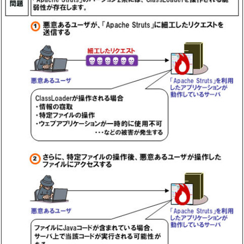 「Apache Struts」の危険度の高い脆弱性の攻撃コードを確認、至急対策を（IPA） 画像