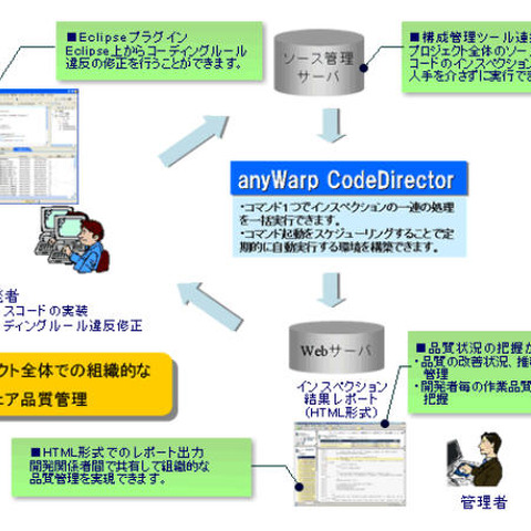Javaコード診断ツールの最新版を発売（日立ソリューションズ） 画像