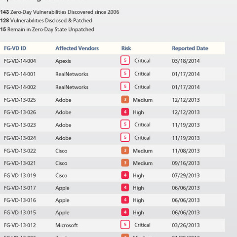 Fortinetは2013年に18のクリティカルなゼロデイ脆弱性を発見（フォーティネットジャパン） 画像