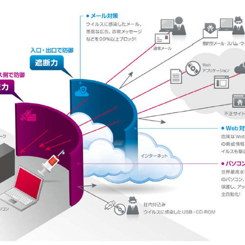 法人向け総合的クラウド型セキュリティスイート製品を発表（マカフィー） 画像