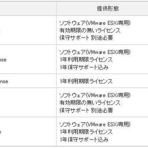 Juniper Networks社の2製品を販売開始、ゼロデイ攻撃、DDoS攻撃に対応（日立ソリューションズ） 画像