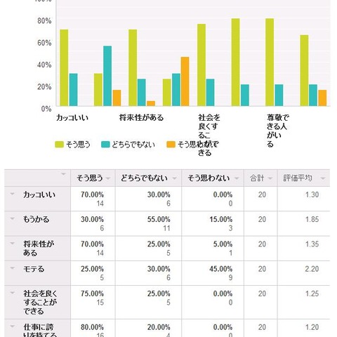 SECCON 2013 全国大会 CTF 参加者意識調査結果 画像