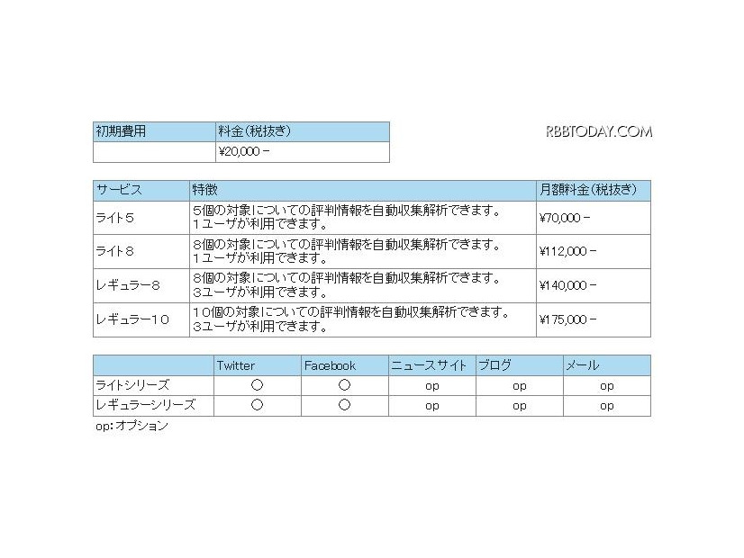 製品構成と販売価格