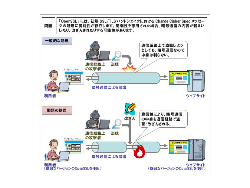 今回の脆弱性の概要