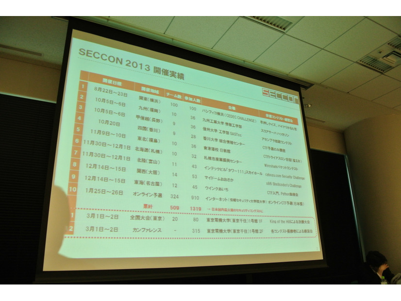 SECCON 2013 開催実績