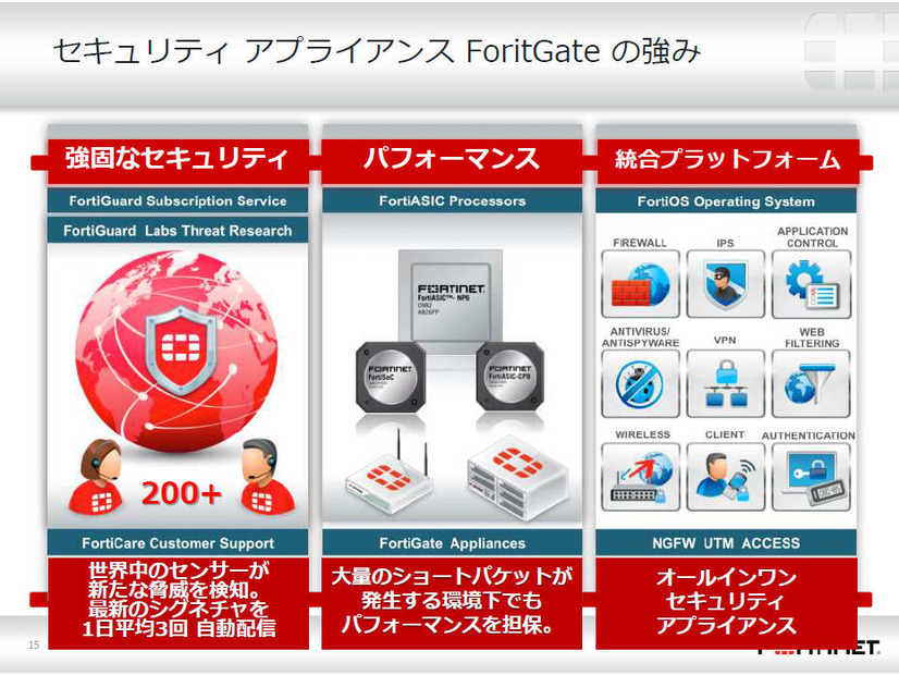 ForitGate の強み