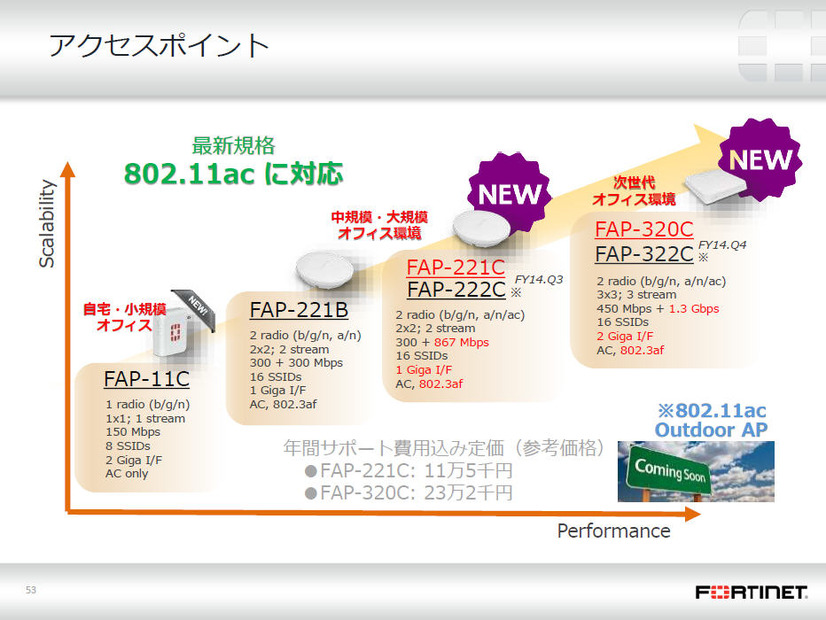 製品ラインアップ