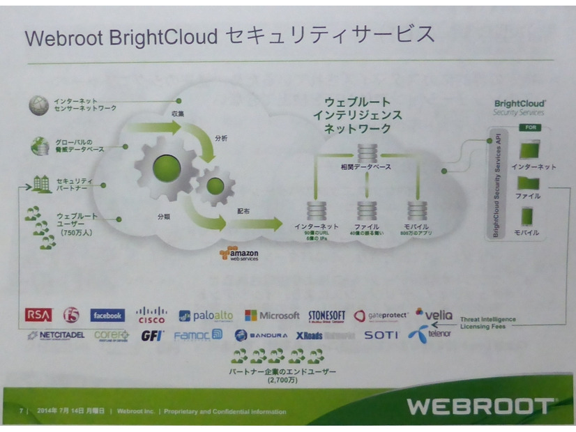 「Webroot BrightCloudセキュリティサービス」の概要
