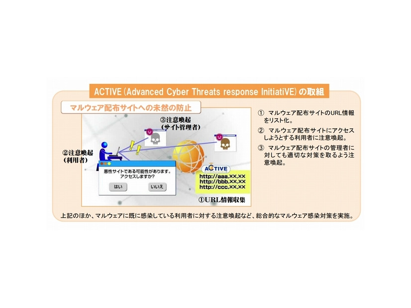 ACTIVEの取り組み（総務省資料より）