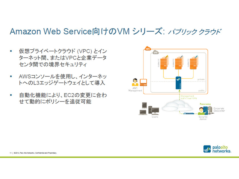 Amazon Web Service向けのVM シリーズ