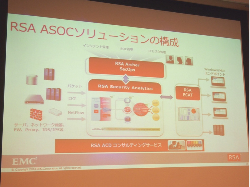 「RSA Advanced SOCソリューション」の構成