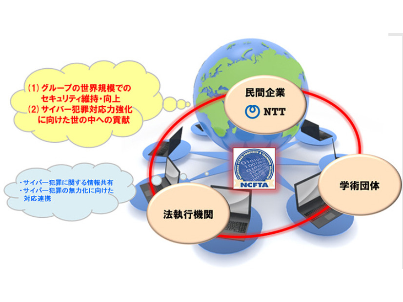 NTTが強化するサイバーセキュリティの取り組み