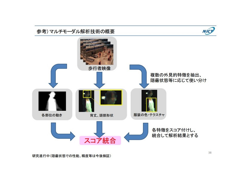 撮影画像を元に複数の外観的特徴を計測・数値化して情報の解析を行う。実験人数は初回は5～8人程度、次回以降は約50人を予定（画像は同団体参考資料より）。
