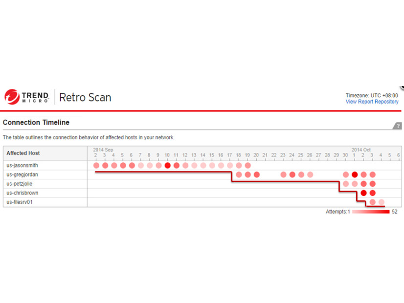 Retro Scanによる、C&Cサーバへのアクセス情報確認画面例