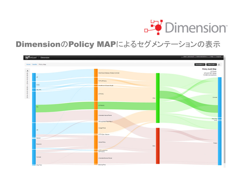 Dimensionツールでトラフィックを可視化