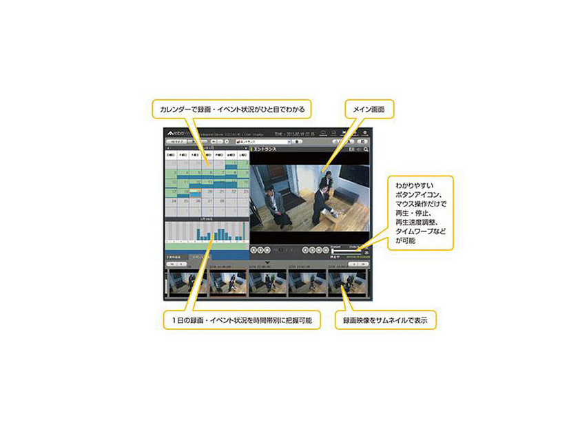 アロバビューはルクレの監視カメラ録画システム。防犯用途に限らず、スマホでのアクセスや映像配信などでも導入されている（写真は同社リリースより）。