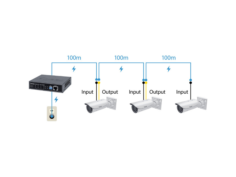 LANケーブル給電のPoEに対応。さらにタコ足配線で各100mまで配線できる（画像は同社webより）。