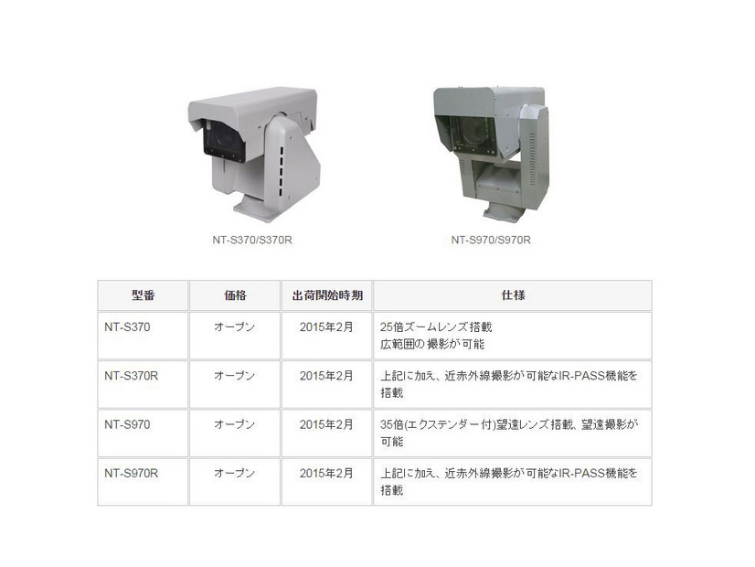旋回装置一体型カメラでフルハイビジョンでの超高感度撮影に対応した初のモデルとなる（画像は同社リリースより）。