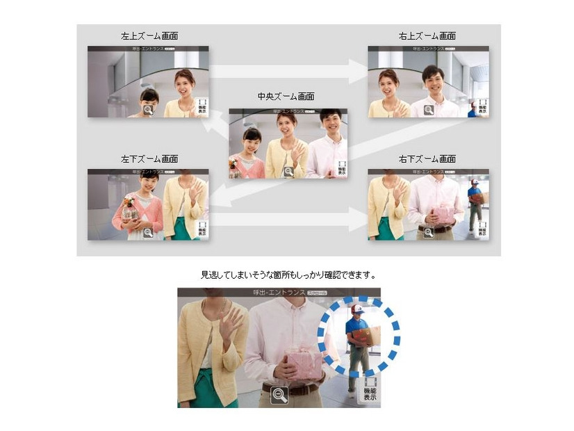 エントランス映像を自動的にスクロールして見落としを防ぐことも可能（画像は同社webより）