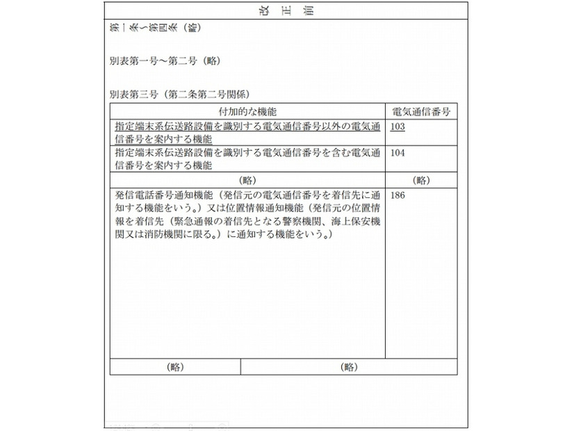 改正前の内容