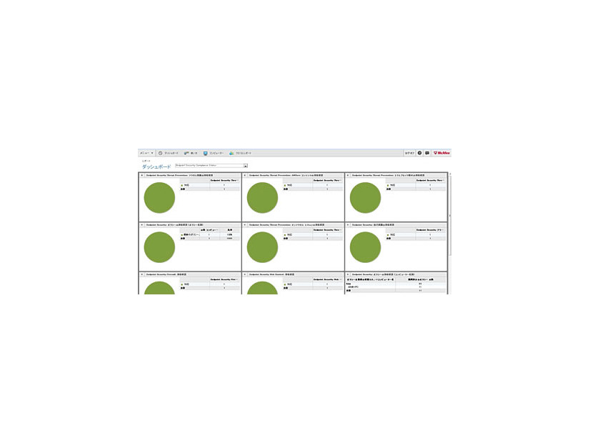 McAfee ePolicy Orchestrator Cloudの管理画面