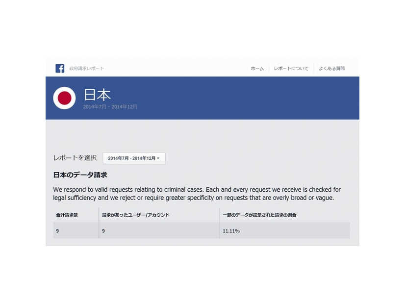 日本に関する政府請求レポートページ