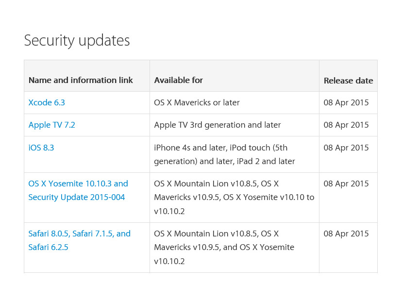 米Appleによるセキュリティアップデート情報