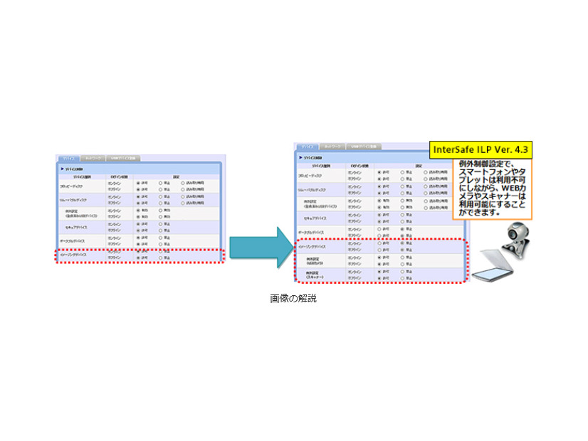 特定デバイス例外許可設定機能