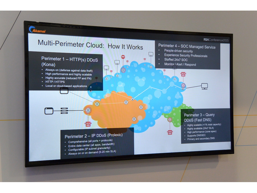 アカマイ・テクノロジーズのセキュリティソリューション